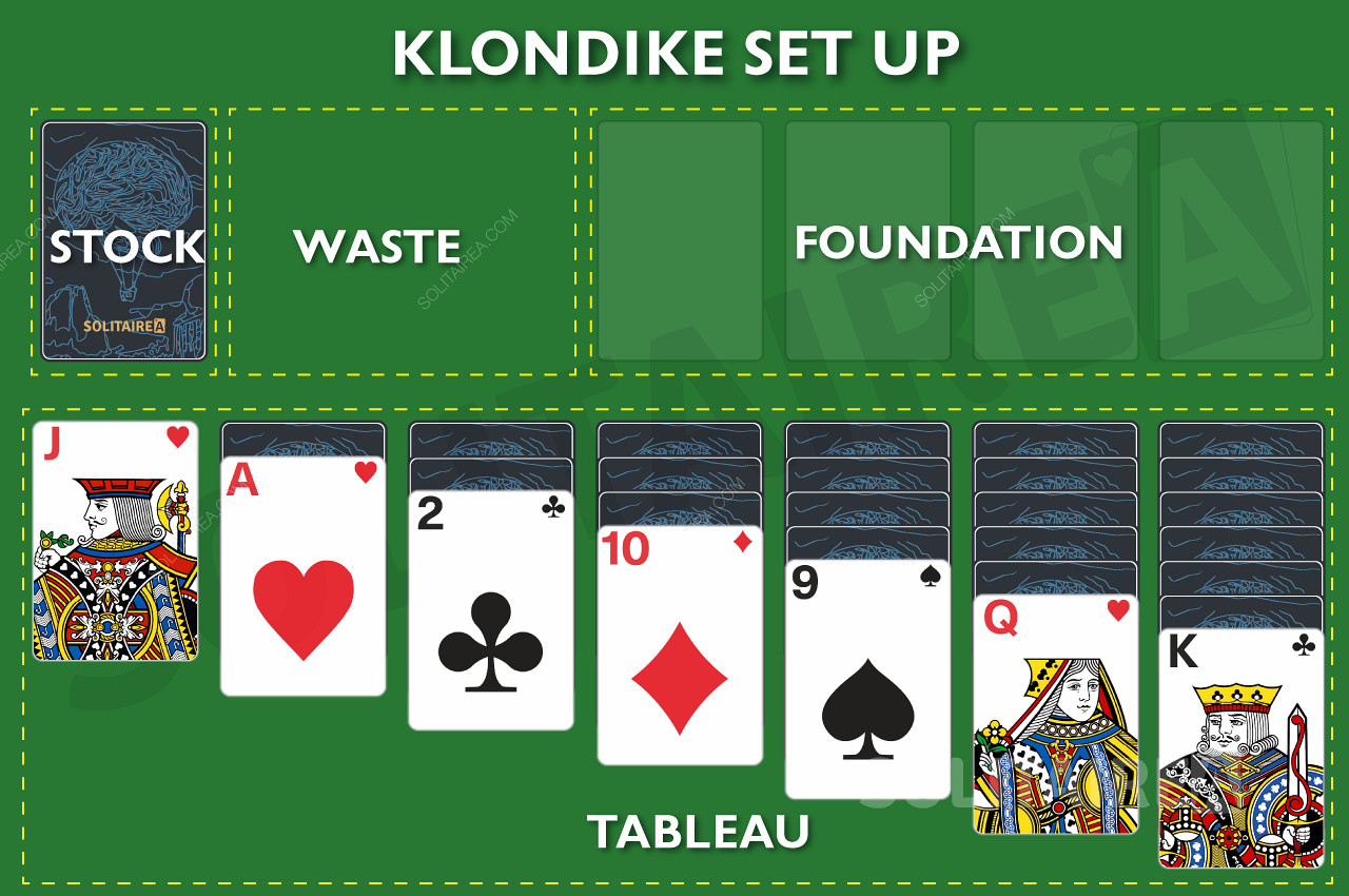 Rozložení hry Klondike Solitaire - Klondike Set Up