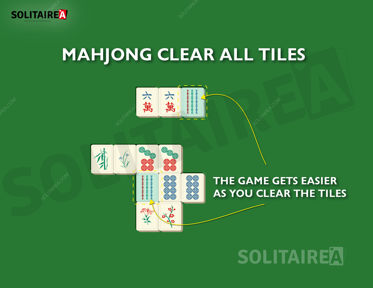 Jak postupujete, zbývá ve hře Mahjong Solitaire stále méně dlaždic, které je třeba vyčistit.