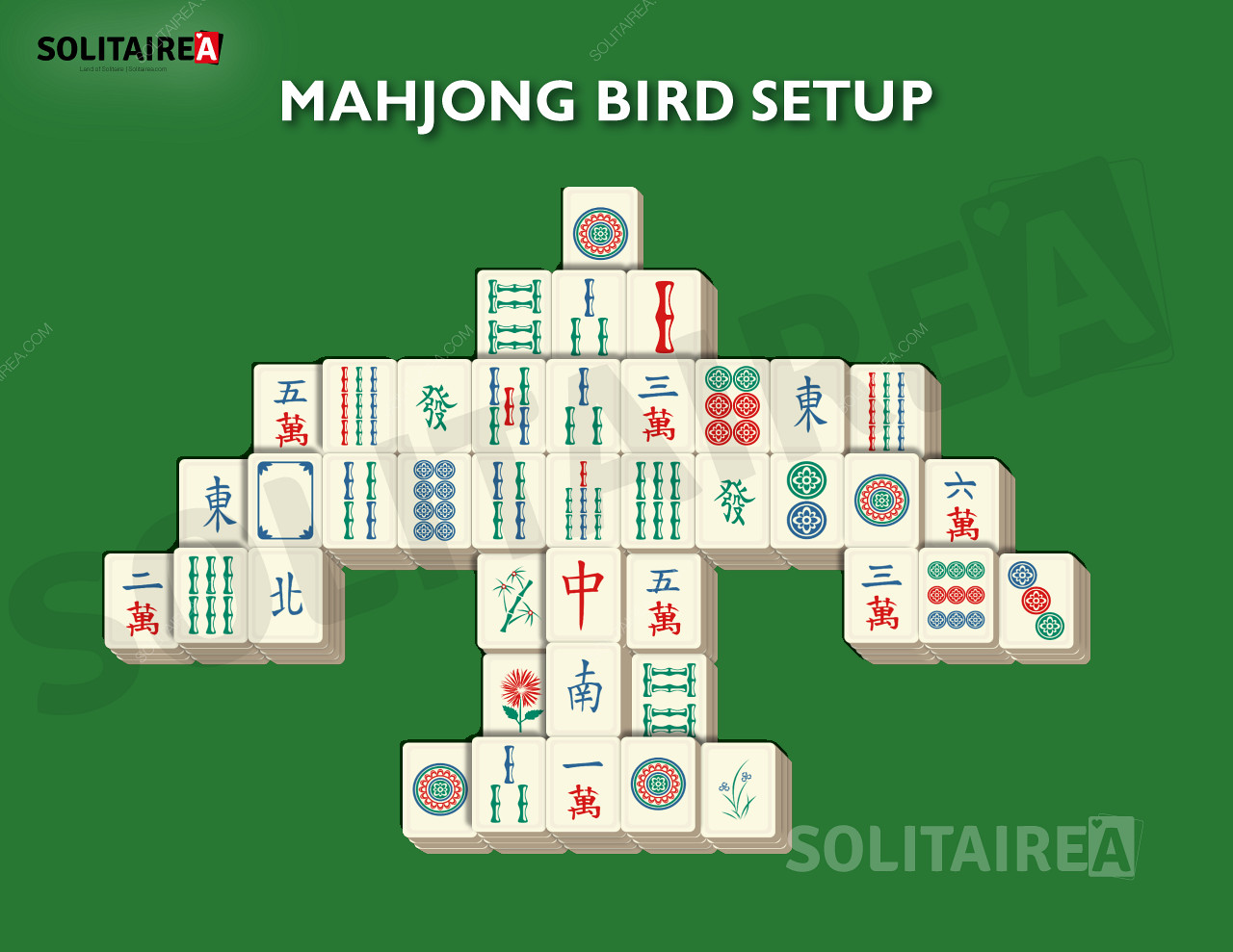 Nastavení a strategie Mahjong Bird