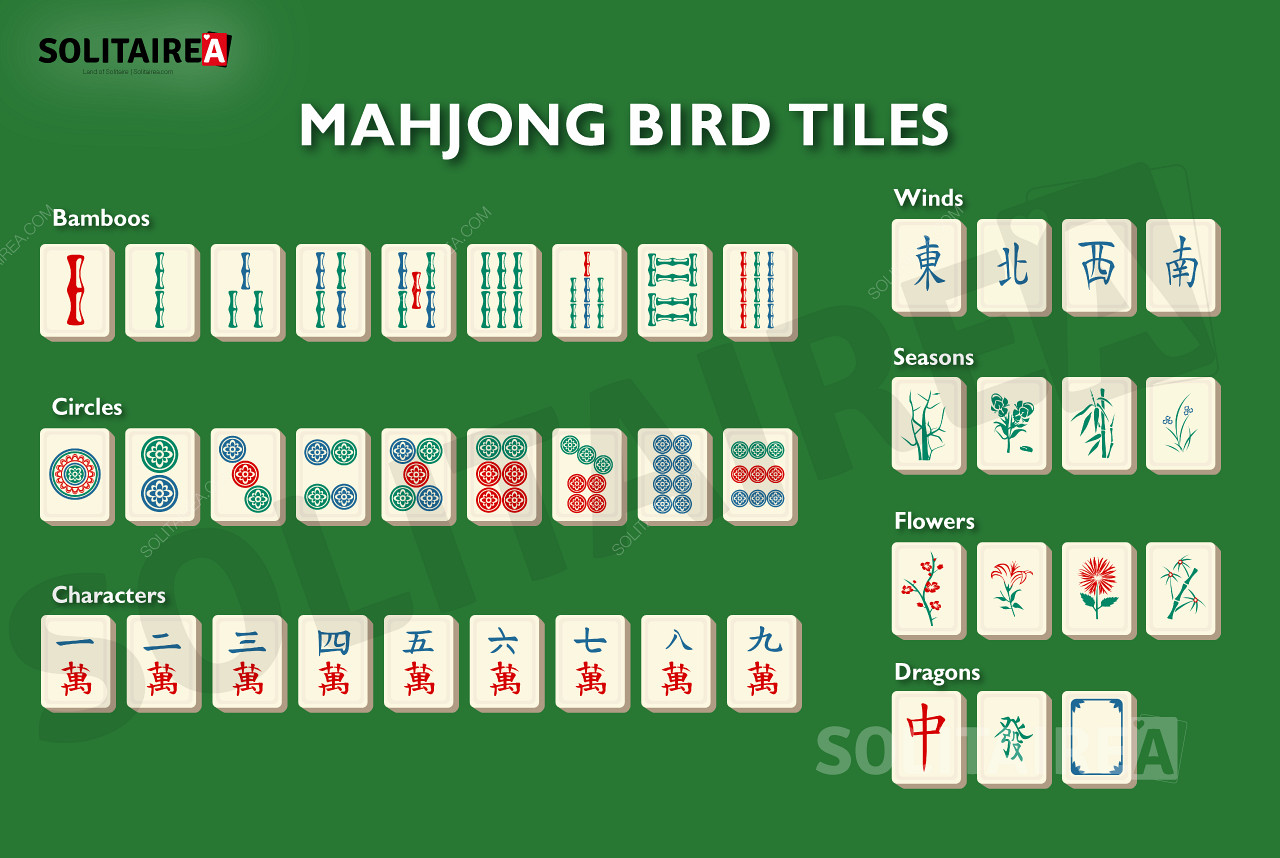 Přehled dlaždic použitých ve hře Mahjong Bird