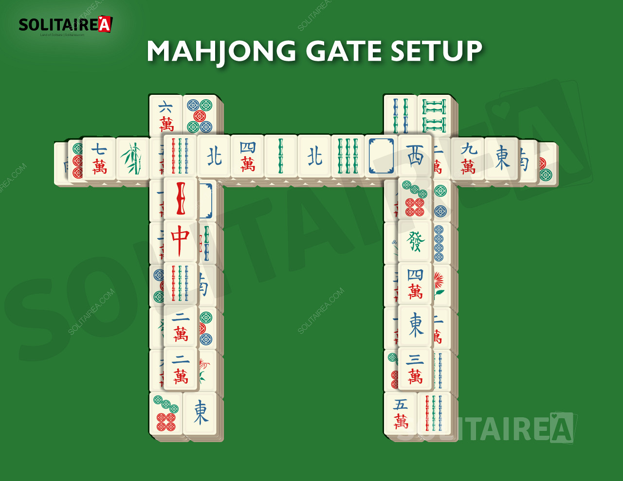 Nastavení a strategie hry Mahjong Gate