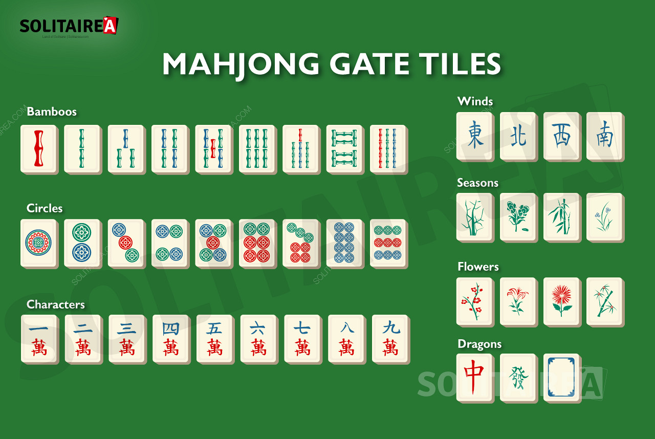 Přehled dlaždic použitých ve hře Mahjong Gate