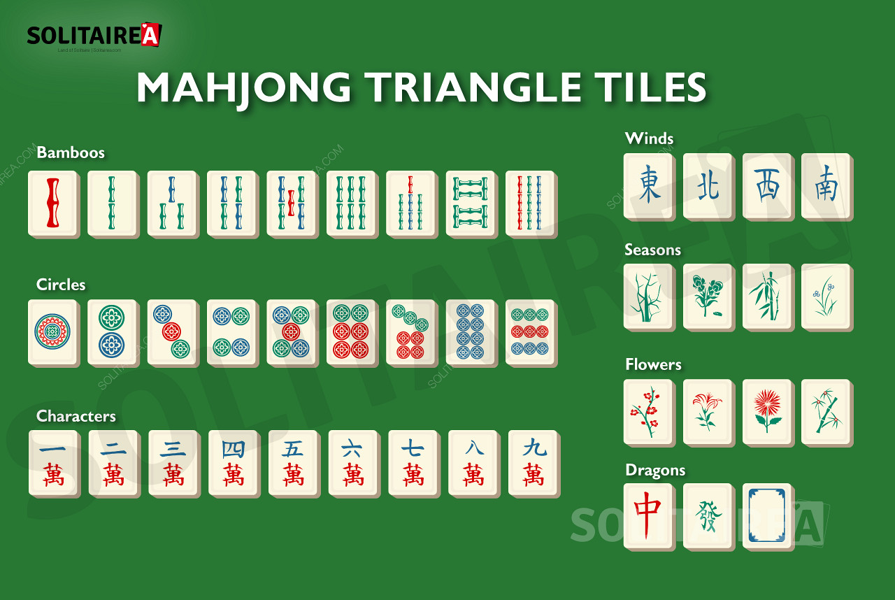 Mahjong Triangle - přehled kamenů ve hře