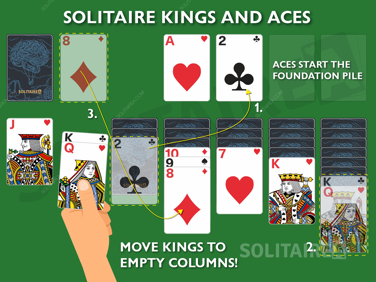 Králové a esa jsou v Solitaire důležité karty, protože umožňují jedinečné tahy.