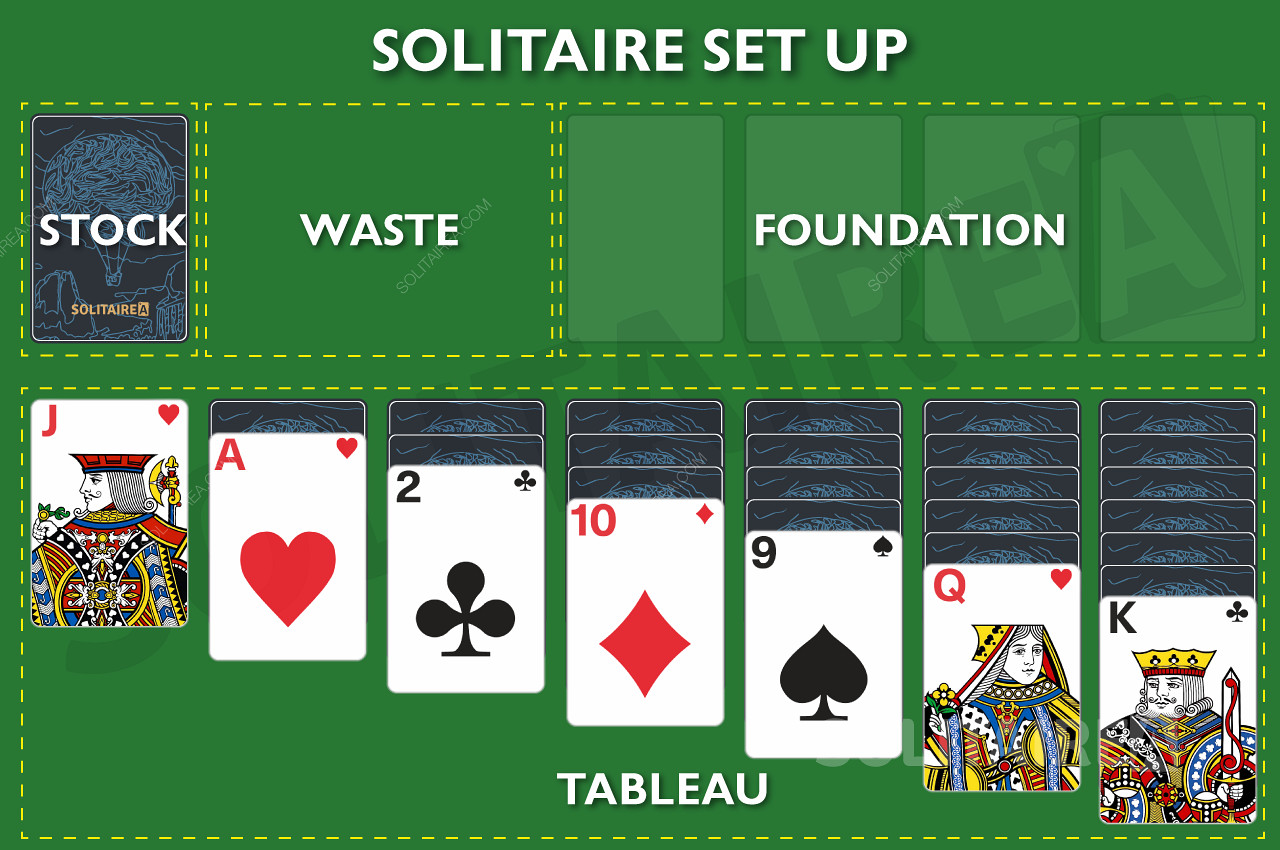 Obrázek ukazuje, jak nastavit hru Solitaire