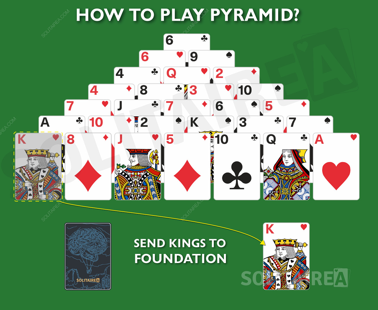 V hre Pyramid Solitaire je možné premiestňovať kráľov priamo do základov.