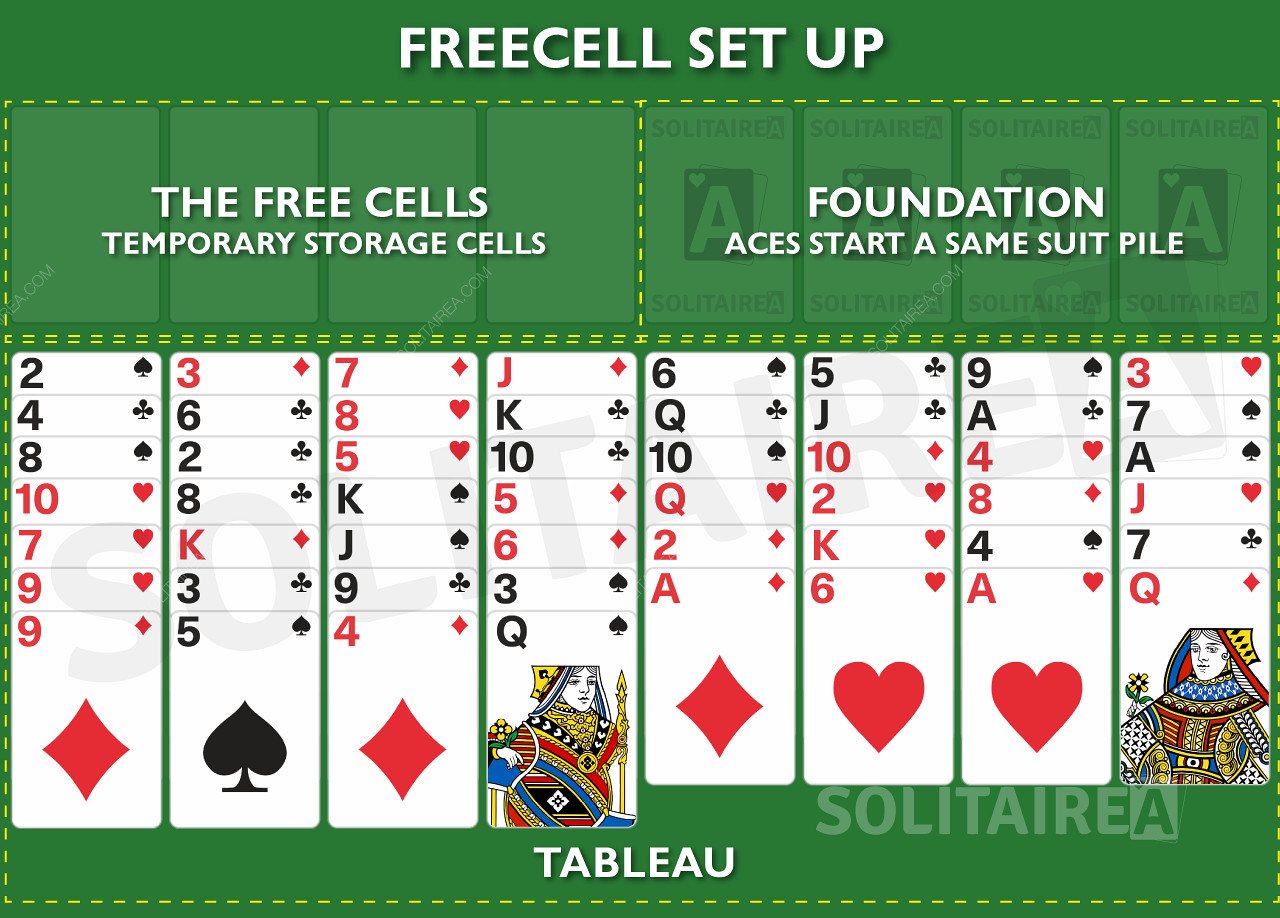 Jak nastavit hru FreeCell Solitaire