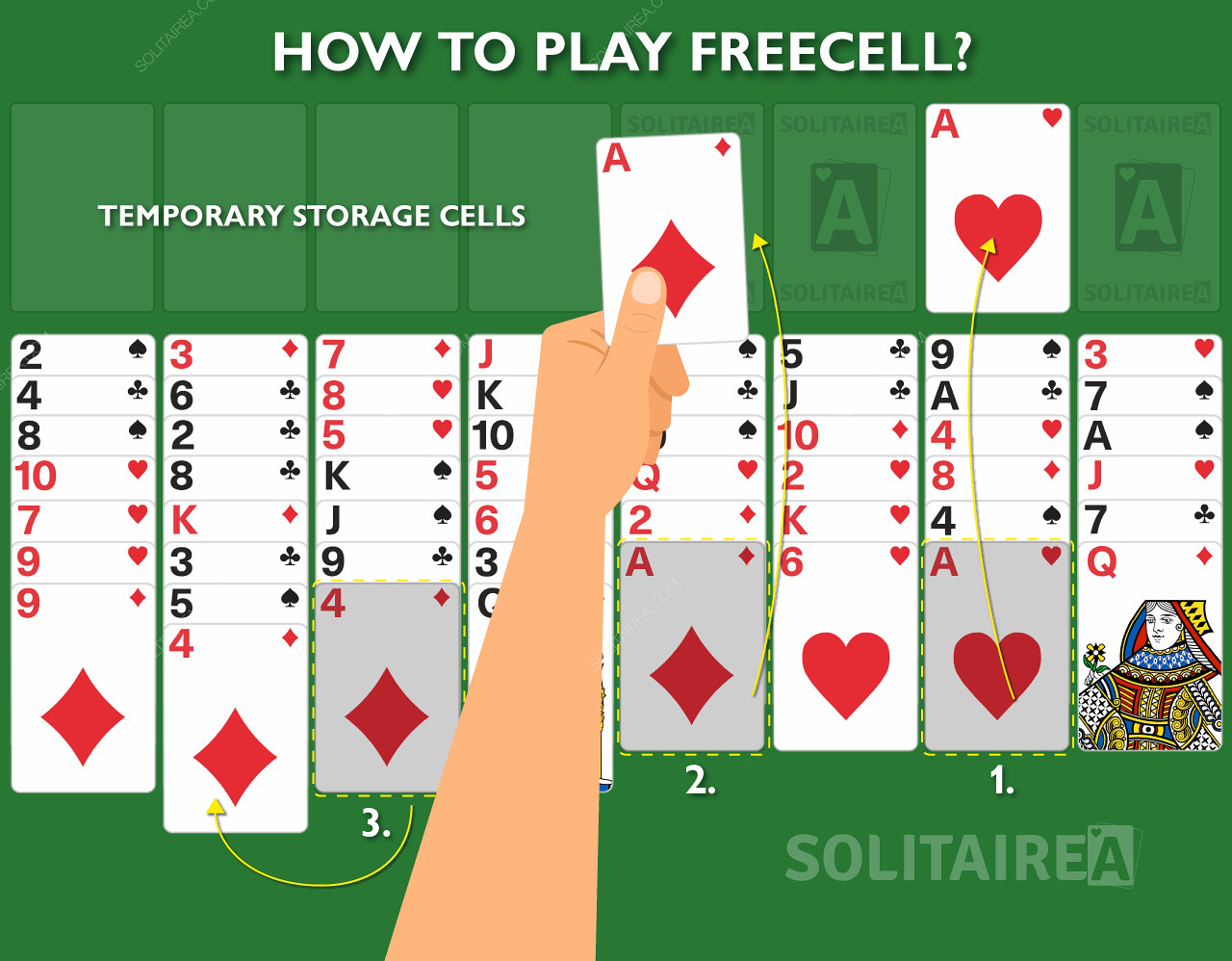 Jak hra FreeCell Solitaire funguje