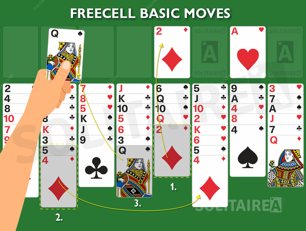 Obrázek ze hry ukazující základní pravidla v akci